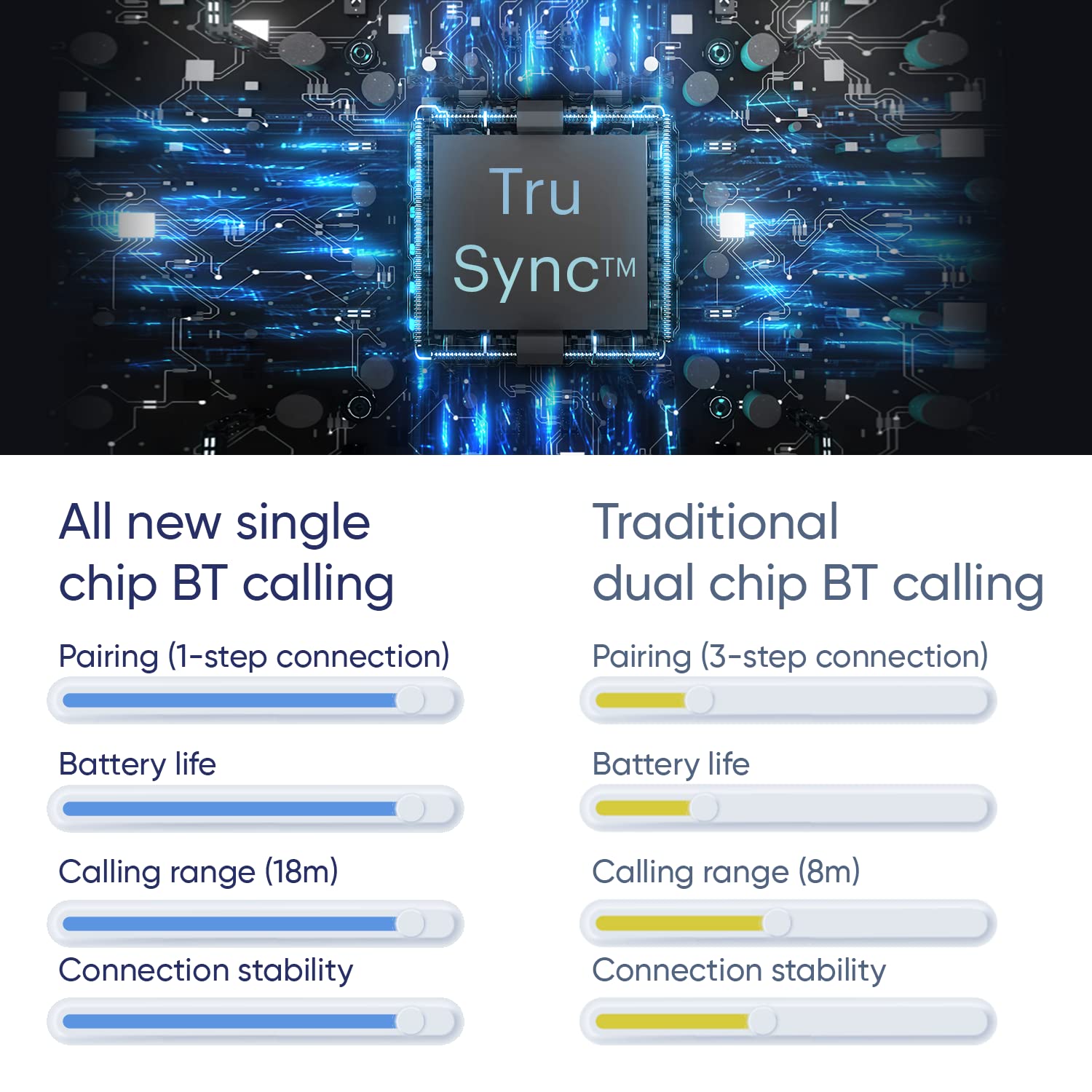Noise Pulse 2 Max Smart Watch | 1.85" Display, Bluetooth Calling, 10-Day Battery, 550 NITS, 100 Sports Modes (Rose Pink)