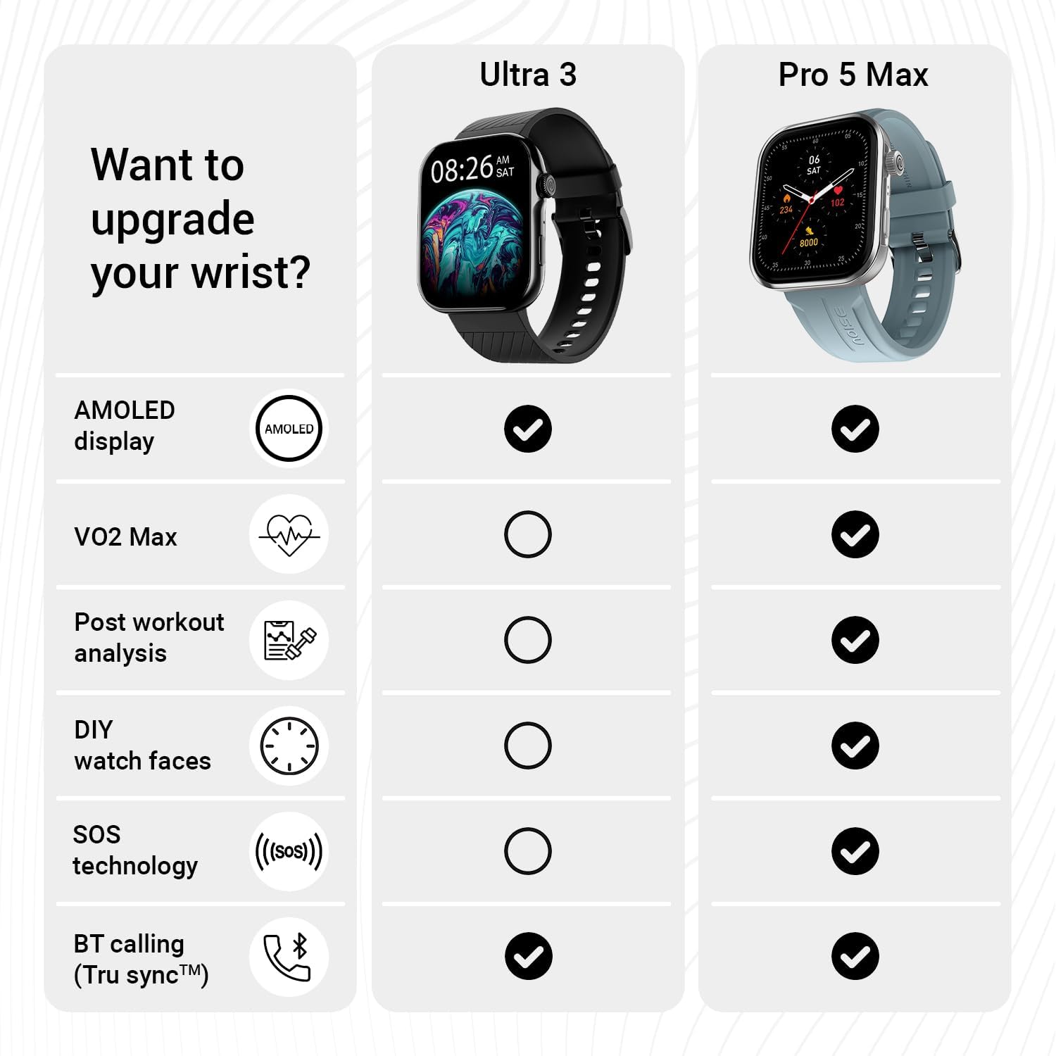 Noise ColorFit Ultra 3 Smart Watch | 1.96" AMOLED | Bluetooth Calling | Metallic Build | Jet Black