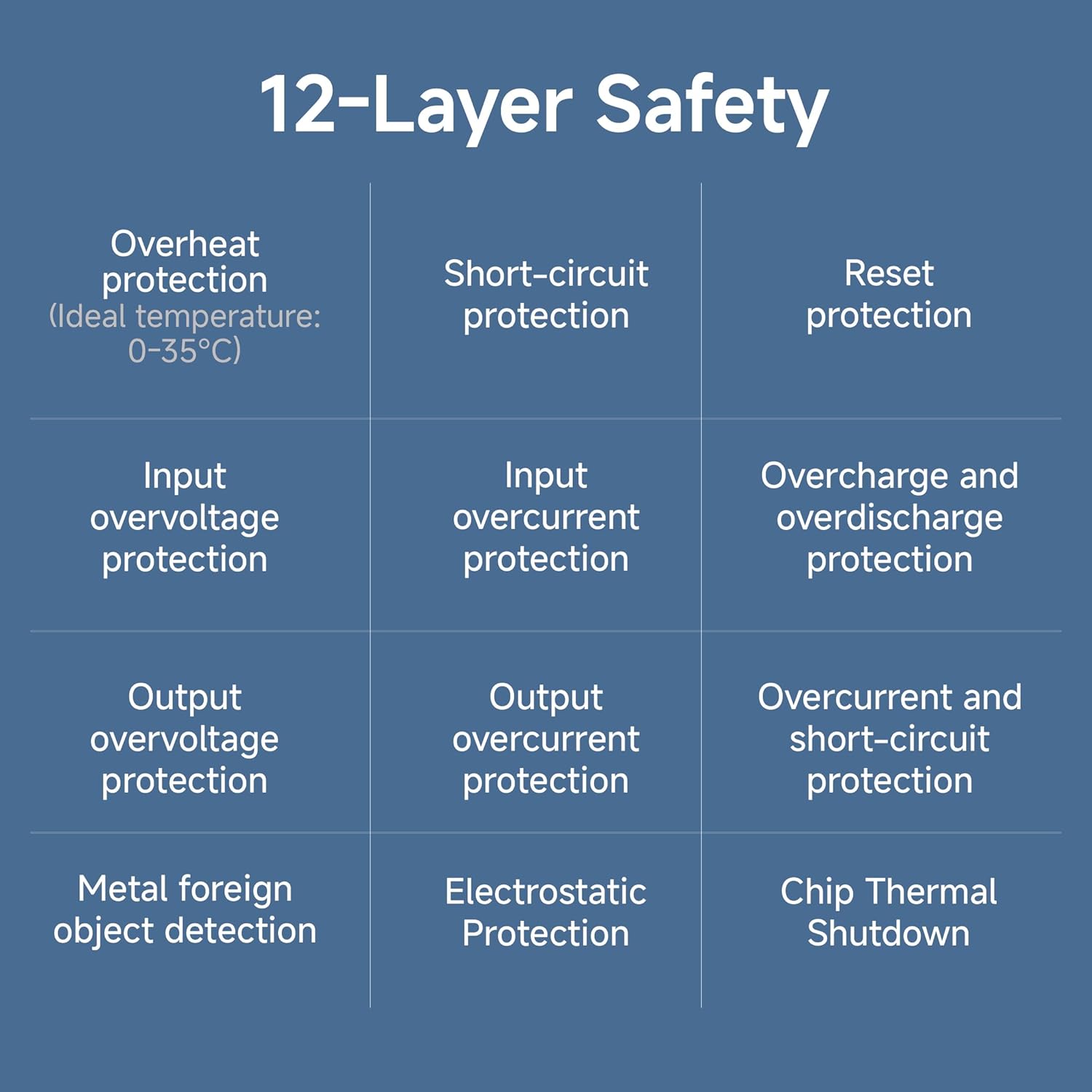 Xiaomi Power Bank 10000mAh 22.5W Fast Charging PD | Durable Steel Casing | Triple Output Ports