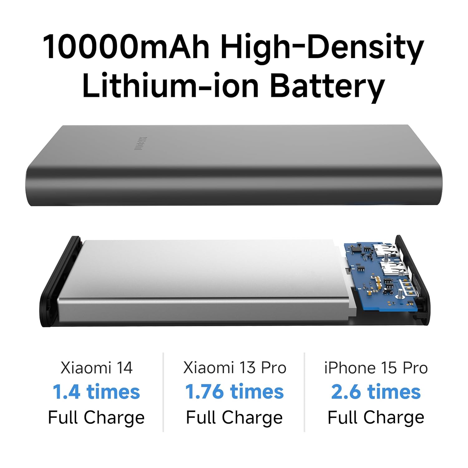 Xiaomi Power Bank 10000mAh 22.5W Fast Charging PD | Durable Steel Casing | Triple Output Ports